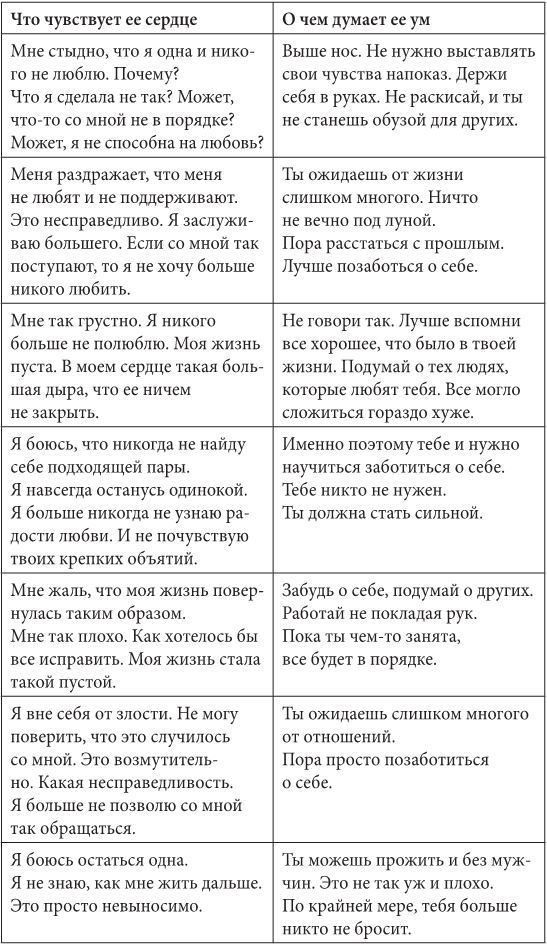 Марс и Венера: новая любовь. Как снова обрести любовь после разрыва, развода или утраты - i_002.jpg