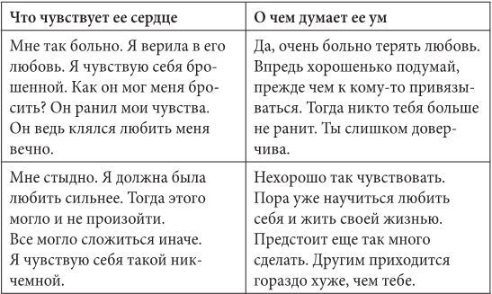 Марс и Венера: новая любовь. Как снова обрести любовь после разрыва, развода или утраты - i_003.jpg