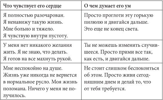 Марс и Венера: новая любовь. Как снова обрести любовь после разрыва, развода или утраты - i_004.jpg