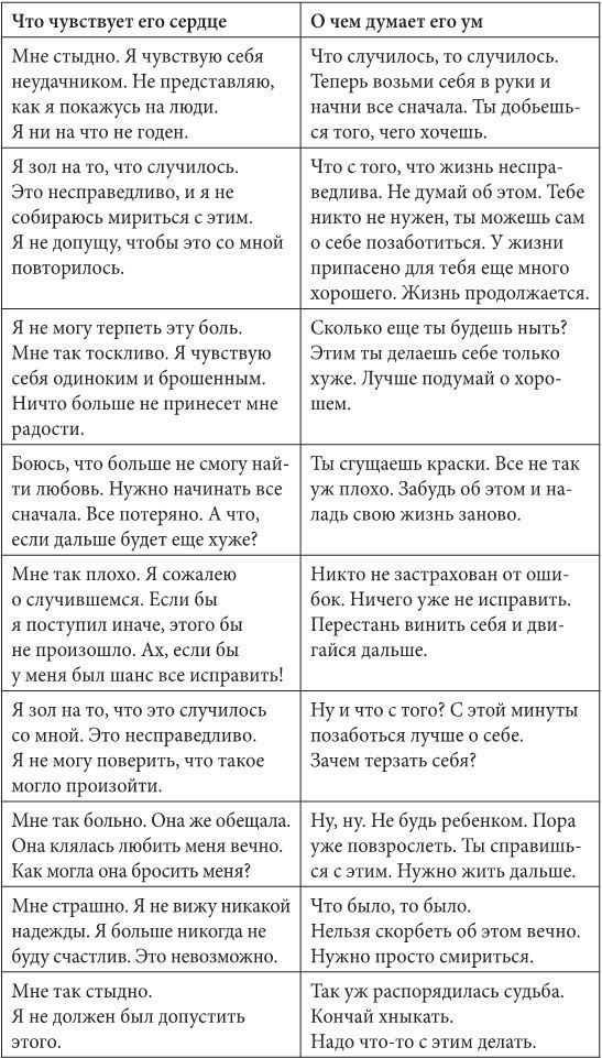 Марс и Венера: новая любовь. Как снова обрести любовь после разрыва, развода или утраты - i_005.jpg