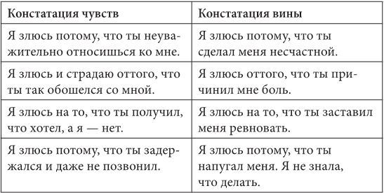 Марс и Венера: новая любовь. Как снова обрести любовь после разрыва, развода или утраты - i_006.jpg