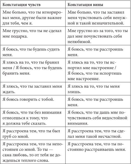 Марс и Венера: новая любовь. Как снова обрести любовь после разрыва, развода или утраты - i_007.jpg