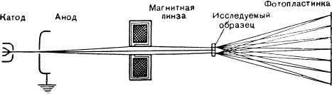 Борьба за скорость - i_098.jpg