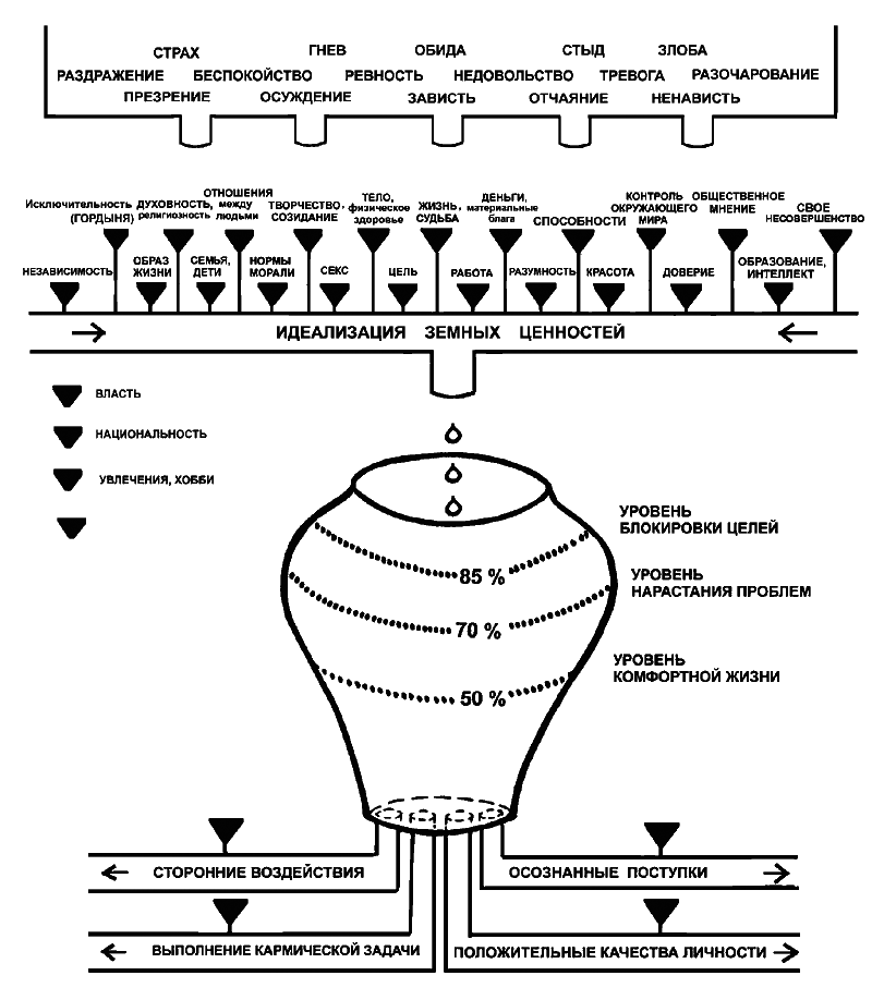 Секреты людей, которые счастливы - i_003.png