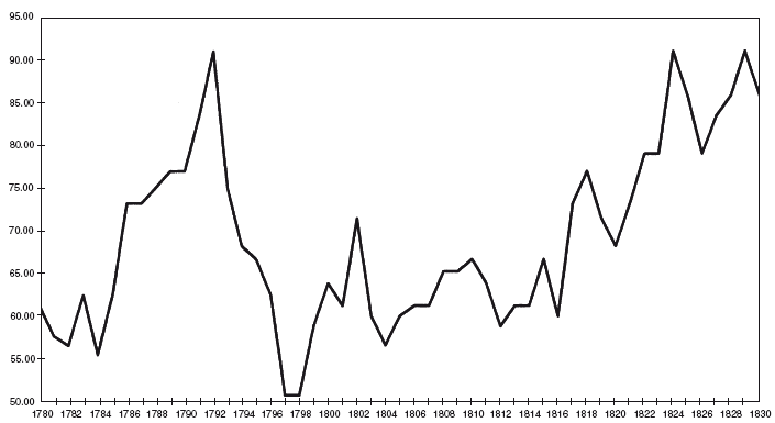 Дом Ротшильдов. Пророки денег. 1798–1848 - i_008.png