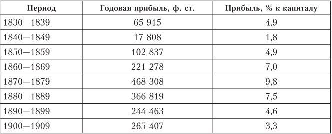 Дом Ротшильдов. Мировые банкиры. 1849—1999 - i_010.jpg