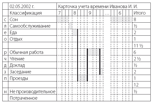 Время. Большая книга тайм-менеджмента - i_007.png
