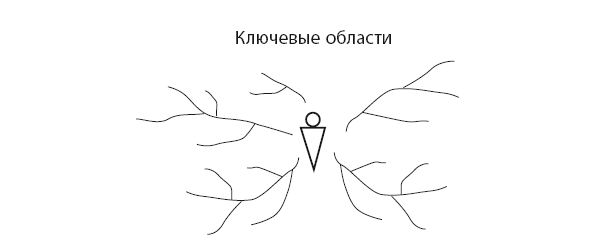 Время. Большая книга тайм-менеджмента - i_012.png