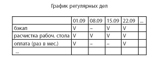 Время. Большая книга тайм-менеджмента - i_013.png