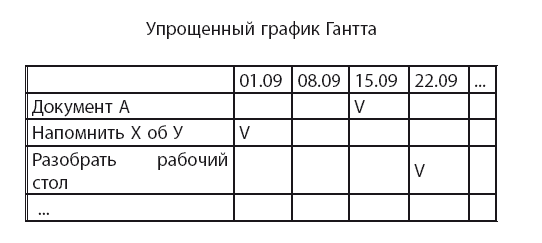 Время. Большая книга тайм-менеджмента - i_014.png