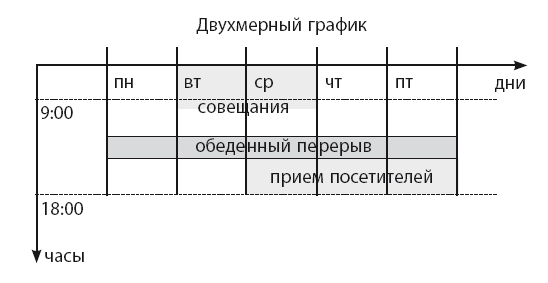 Время. Большая книга тайм-менеджмента - i_015.png