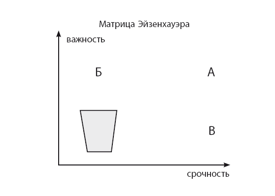 Время. Большая книга тайм-менеджмента - i_016.png