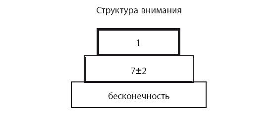 Время. Большая книга тайм-менеджмента - i_020.png
