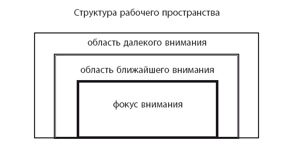 Время. Большая книга тайм-менеджмента - i_021.png