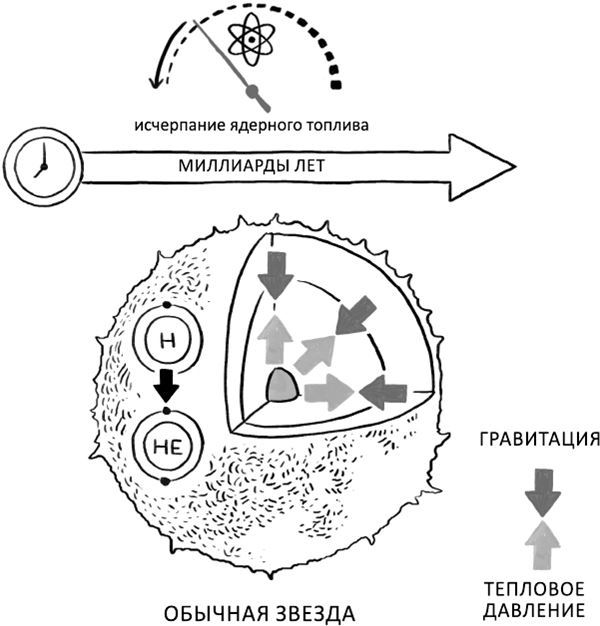 Черные дыры. Лекции BBC - i_002.jpg
