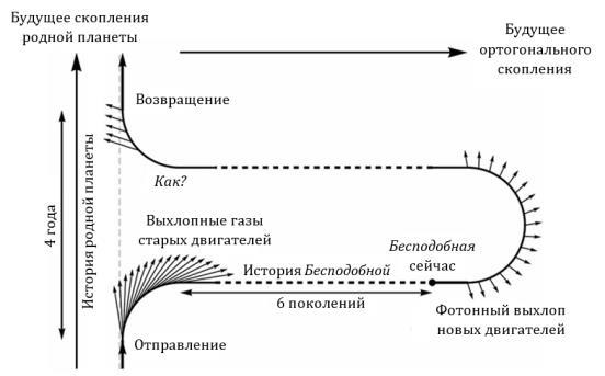 Стрелы Времени (ЛП) - _1.jpg