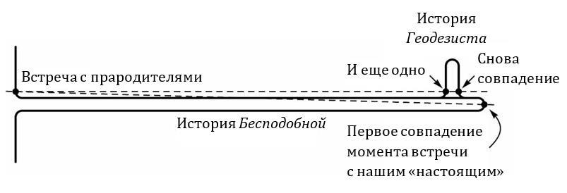 Стрелы Времени (ЛП) - _12.jpg
