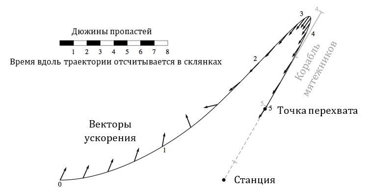 Стрелы Времени (ЛП) - _3.jpg