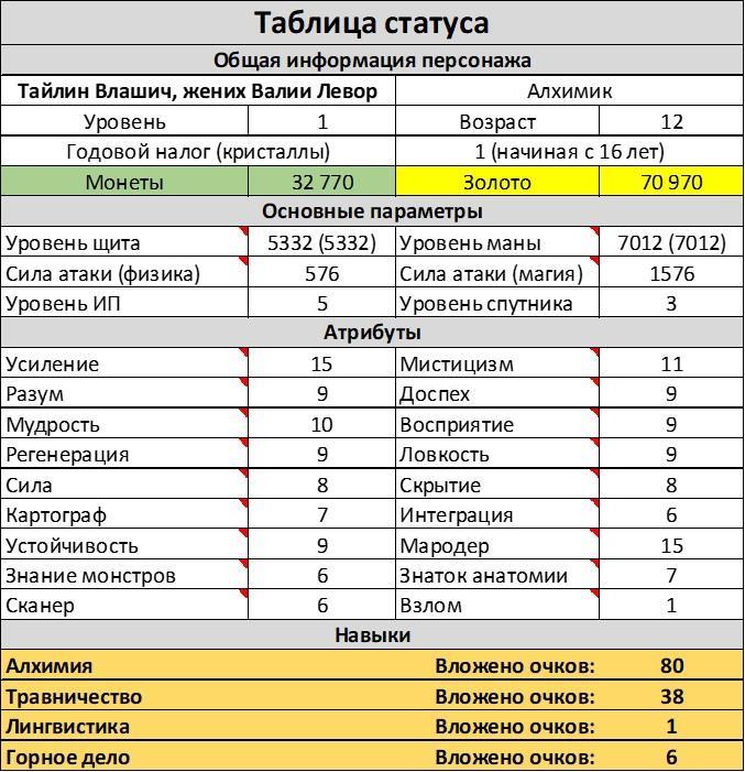 Слеза Альрона (СИ) - i_001.jpg