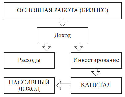 Правило богатства № 1 – личный финансовый план - i_001.jpg