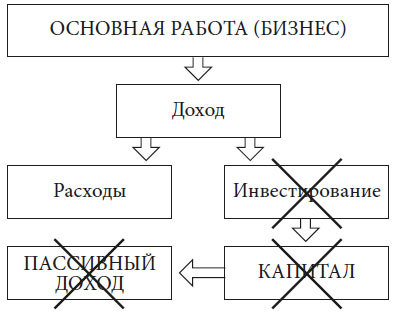 Правило богатства № 1 – личный финансовый план - i_002.jpg
