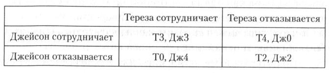Гнев Тиамат - table_0.jpg