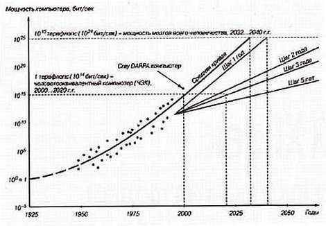 «Наука и Техника» [журнал для перспективной молодежи], 2006 № 02 (2) - _00.jpg_2