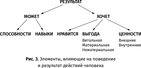 Не продают? Будут! Всё об управлении отделом продаж - i_003.png