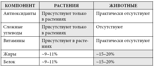 Правила еды. Передовые идеи в области питания, которые позволят предотвратить распространенные заболевания - i_002.png