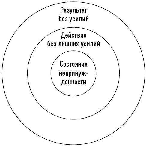 Без усилий. Пусть главное станет проще - i_005.jpg