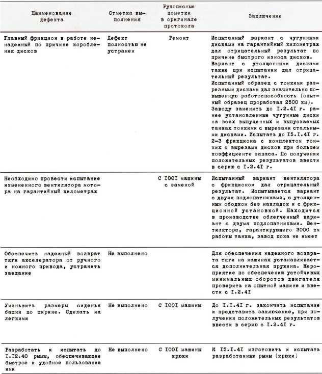 Первые Т-34<br />(Боевое применение) - i_032.jpg