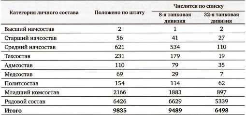 Первые Т-34<br />(Боевое применение) - i_048.jpg