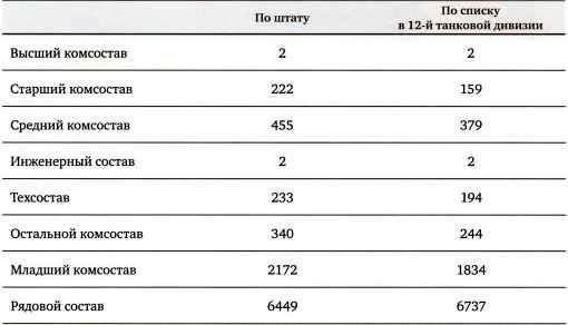 Первые Т-34<br />(Боевое применение) - i_056.jpg