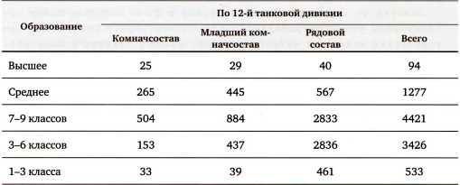 Первые Т-34<br />(Боевое применение) - i_057.jpg
