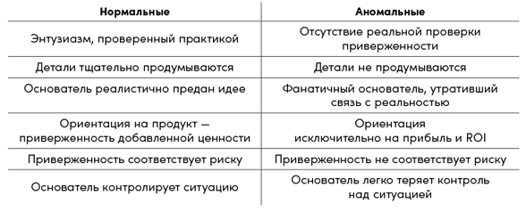 Управление жизненным циклом компании. Как организации растут, развиваются и умирают и что с этим делать - i_005.png