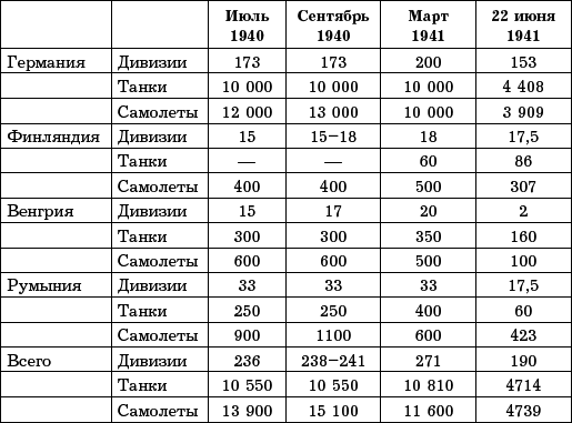 Нокдаун 1941. Почему Сталин 