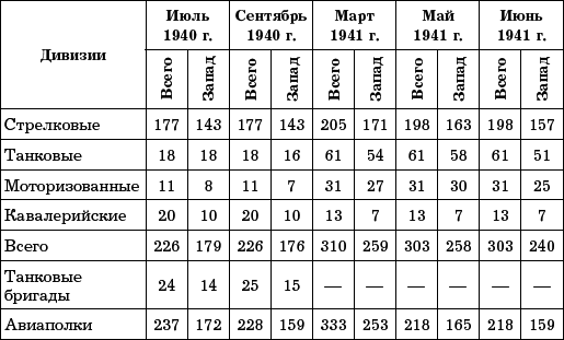 Нокдаун 1941. Почему Сталин 