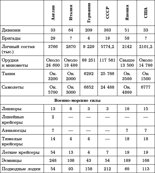 Нокдаун 1941. Почему Сталин 