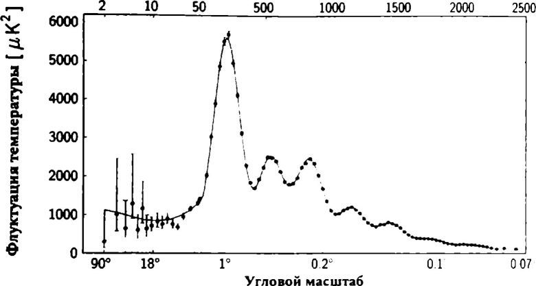 Невидимая Вселенная. Темные секреты космоса - i_021.jpg