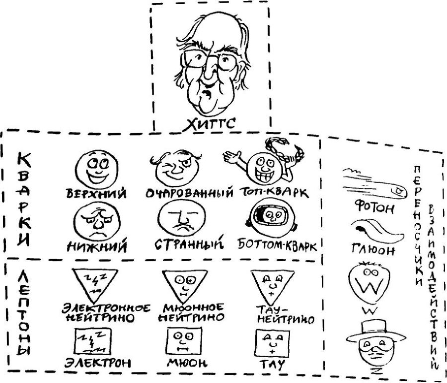 Невидимая Вселенная. Темные секреты космоса - i_022.jpg