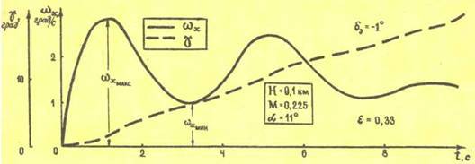 Авиация и космонавтика 1994 03-04 - pic_11.jpg