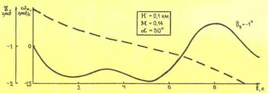 Авиация и космонавтика 1994 03-04 - pic_13.jpg