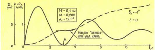 Авиация и космонавтика 1994 03-04 - pic_14.jpg
