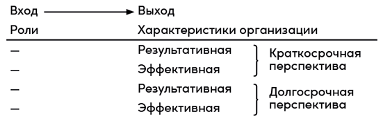 Управление изменениями без потрясений и конфликтов - i_010.png