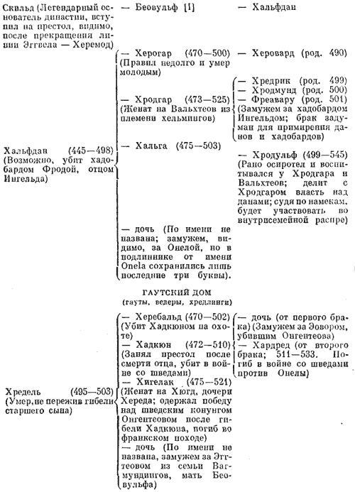 Беовульф. Старшая Эдда. Песнь о Нибелунгах. - i_017.jpg