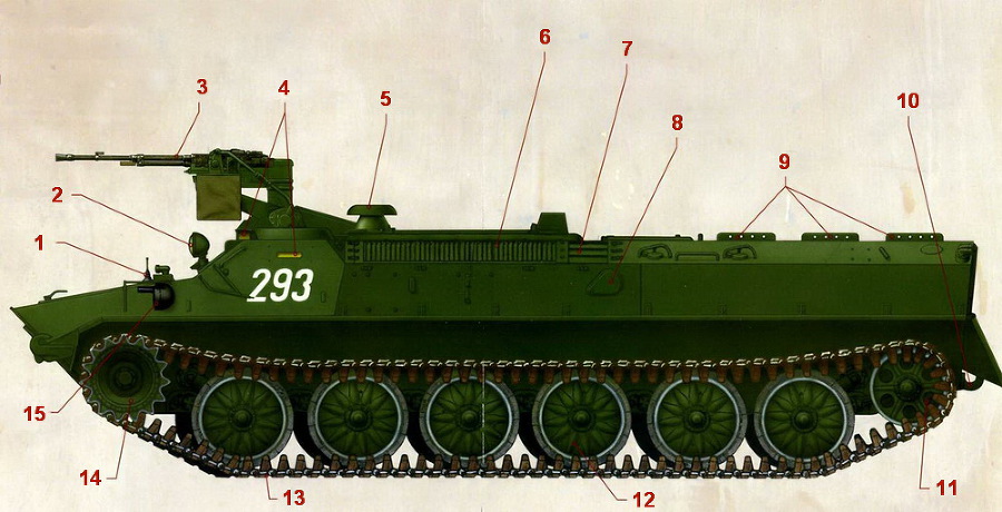 Боевые машины мира, 2014 № 25 Транспортер-тягач МТ-ЛБ - pic_8.jpg