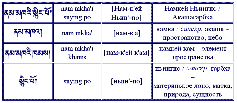 Восемь Бодхисаттв и Восемь Богинь. Символы чувственного восприятия - i_010.png