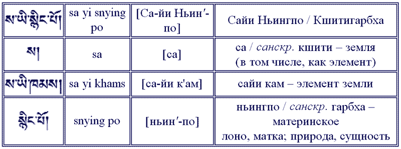 Восемь Бодхисаттв и Восемь Богинь. Символы чувственного восприятия - i_019.png