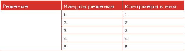 Факт-карты для бизнеса. Инструменты мышления - i_007.jpg