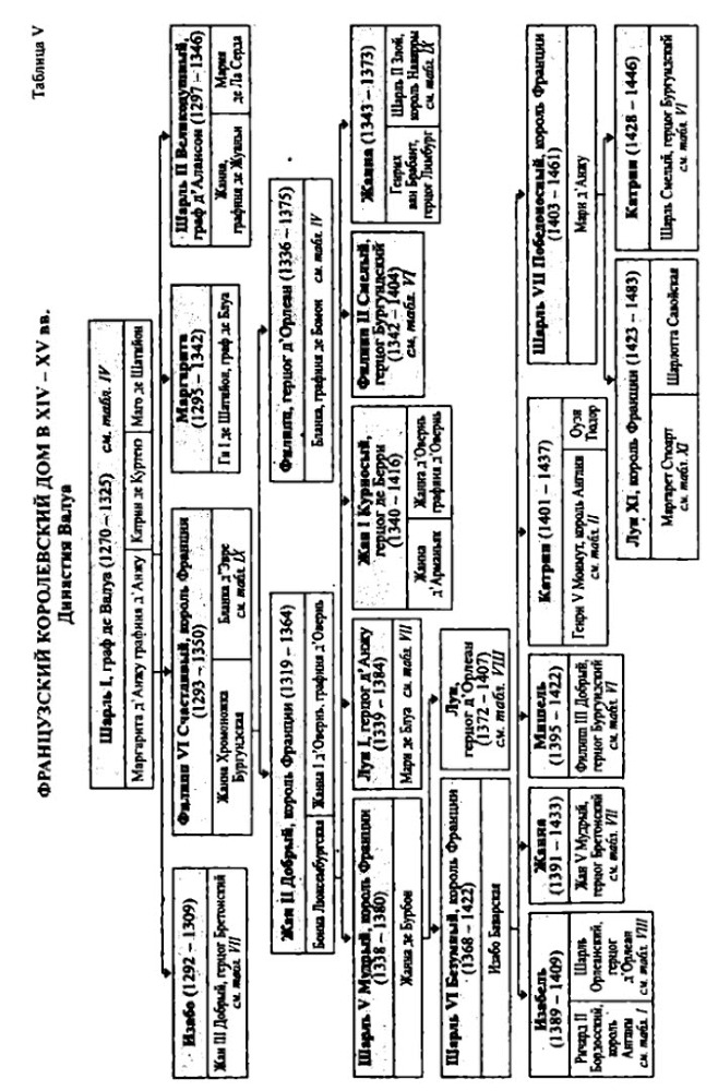 Столетняя война и Войны Роз - i_007.jpg